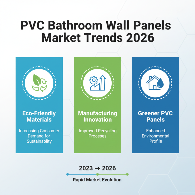 Best PVC Bathroom Wall Panels for Global Buyers 2026?