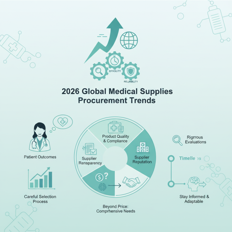 2026 Best Direct Medical Supplies for Global Buyers Seek?