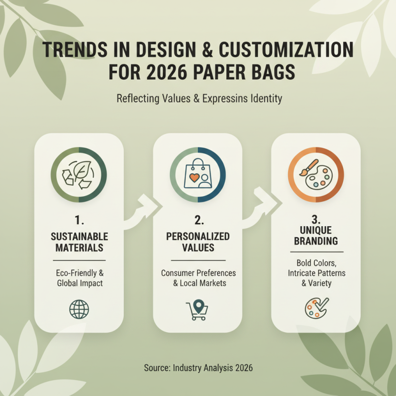 2026 Top Personalized Paper Bags for Global Buyers?