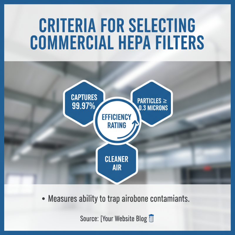 Top 10 Commercial Hepa Filters for Global Buyers in 2026?