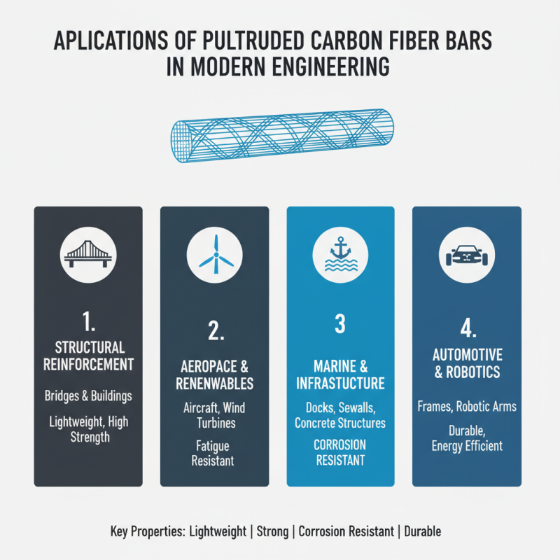Top 10 Benefits of Pultruded Carbon Fiber Bar for Global Buyers?