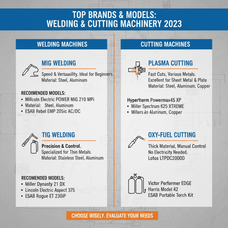 Best Welding and Cutting Machinery for Your Business Needs?
