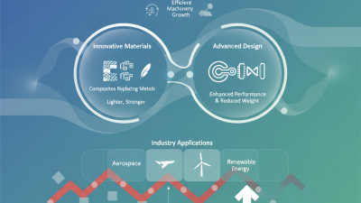 2026 Top Rotor Bearings Trends for Global Buyers?