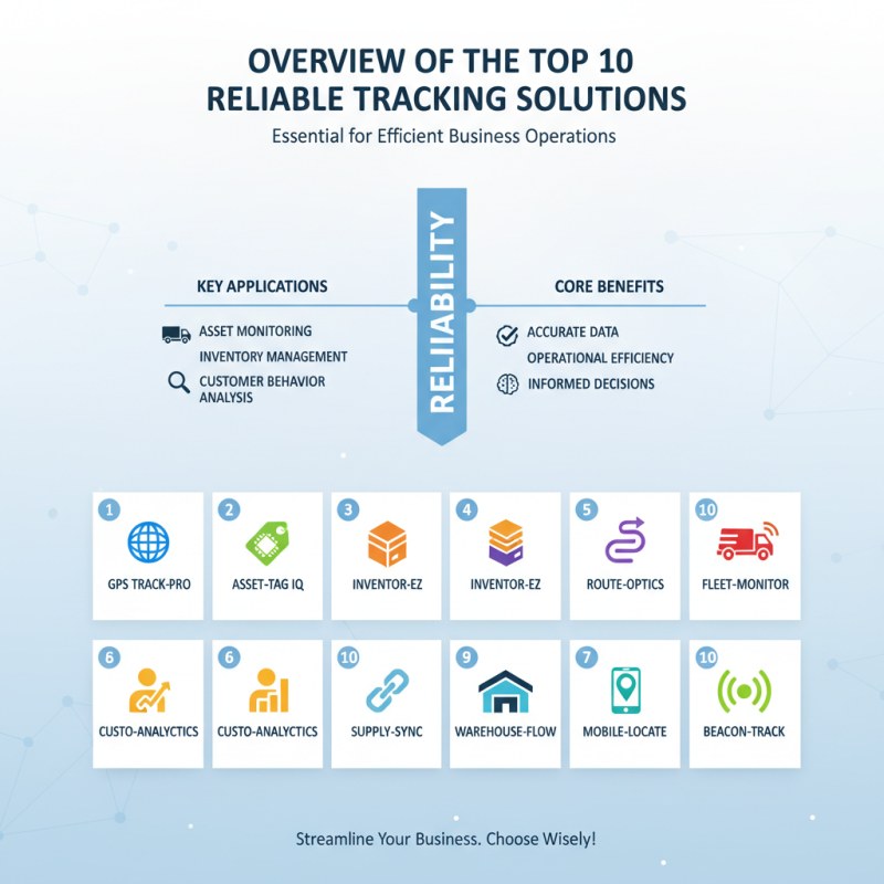 10 Best Reliable Tracking Solutions for Your Business Needs?
