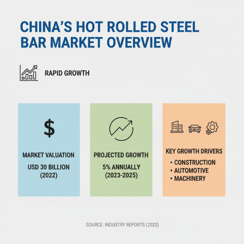 Top 10 Hot Rolled Steel Bar Suppliers in China?