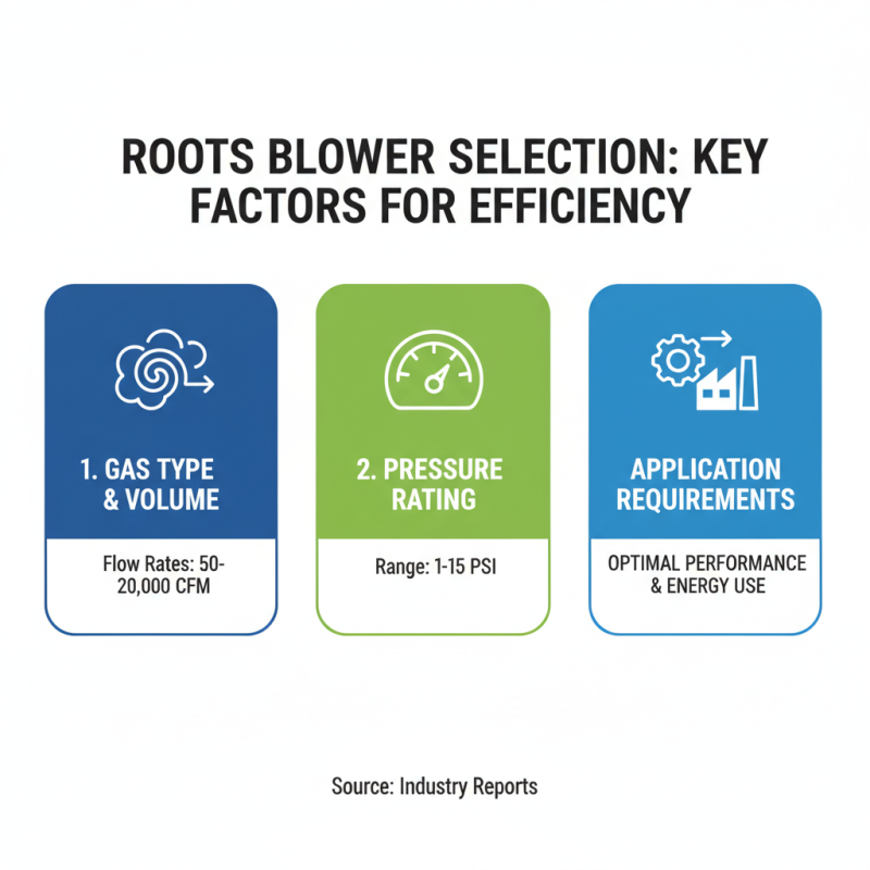 Best Roots Blower Options for Efficient Industrial Performance?