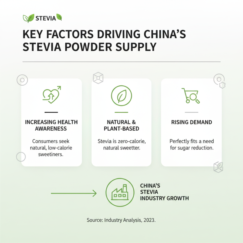 Top 10 Stevia Concentrated Powder Suppliers in China?