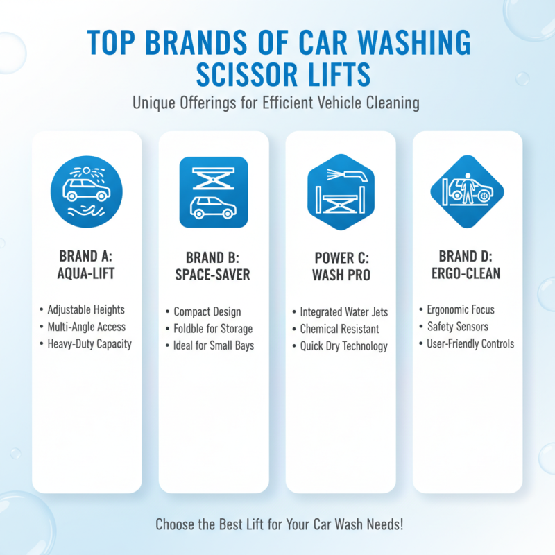 Top 10 Car Washing Scissor Lifts for Efficient Cleaning Solutions?