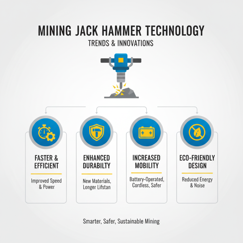 Top Mining Jack Hammers for Global Buyers in 2026?
