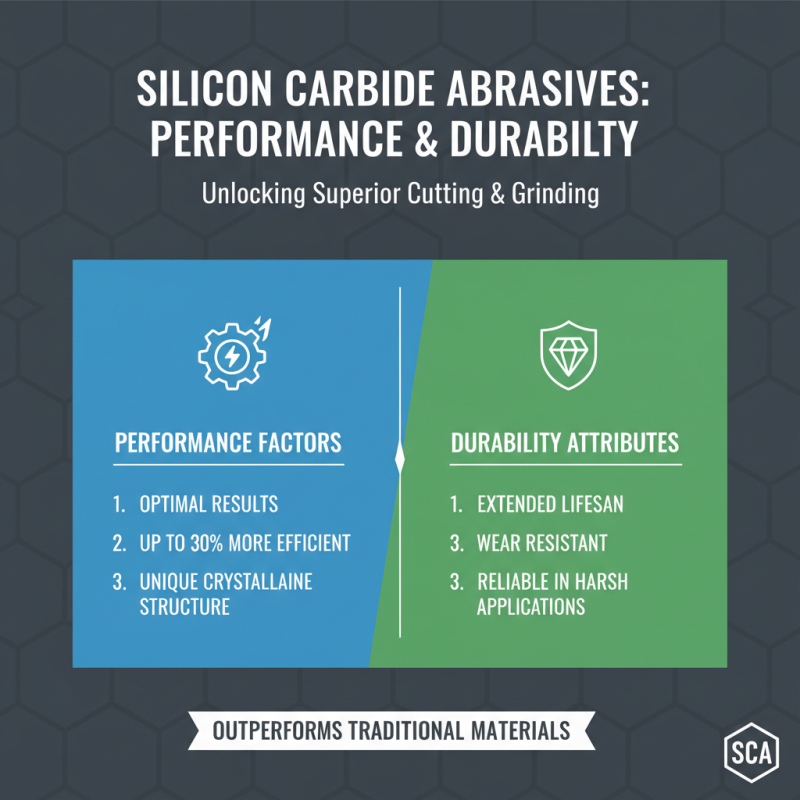 2026 How to Choose the Best Silicon Carbide Abrasive for Your Needs?