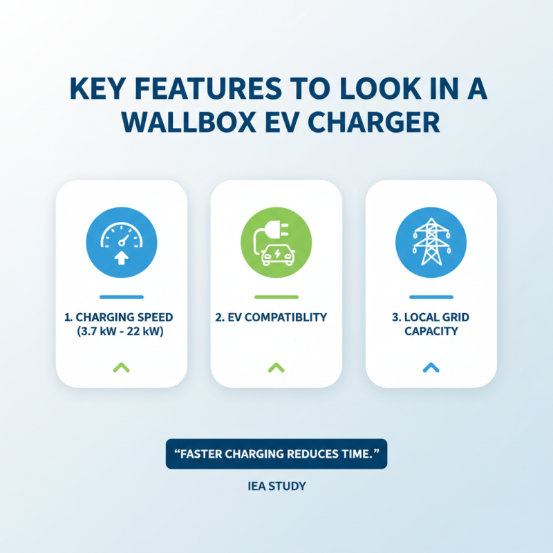 How to Choose the Best Wallbox Charger for Your Needs?