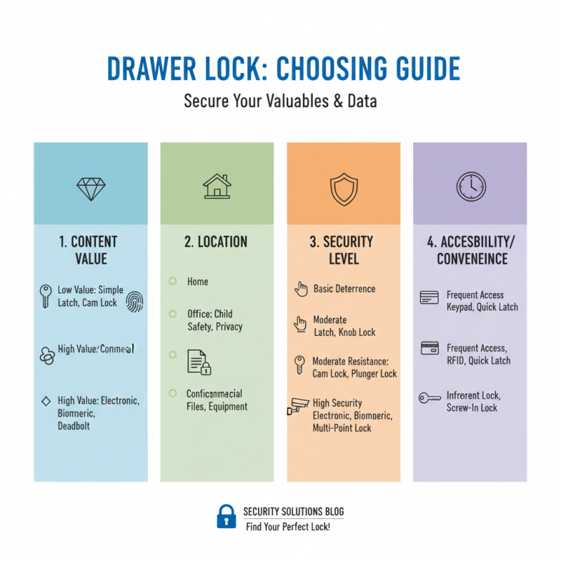 Why Choose the Right Drawer Lock for Your Needs?