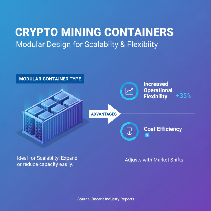 Crypto Mining Containers Tips for Efficient Setup and Cost Savings?