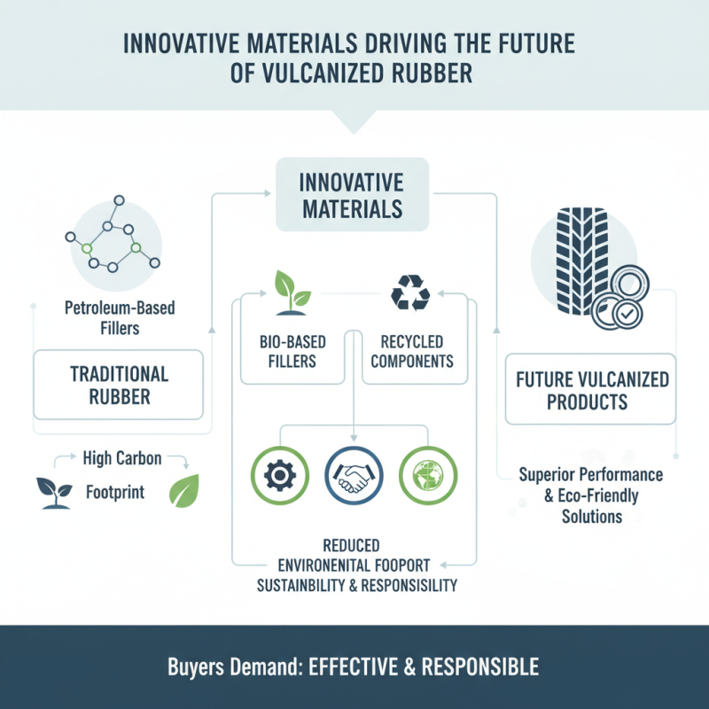 2026 Top Trends in Vulcanized Rubber for Global Buyers?