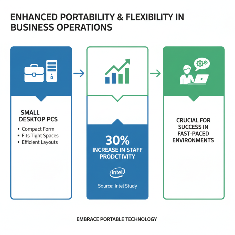 Why Choose a Small Desktop PC for Your Business Needs?
