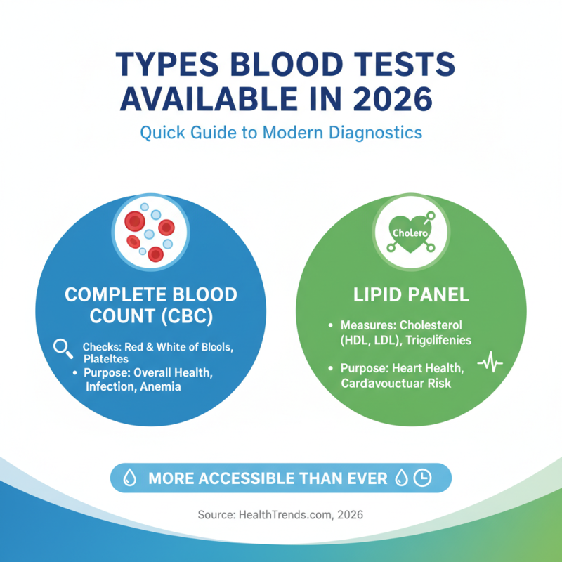 2026 Best Blood Test Options for Global Buyers to Consider?