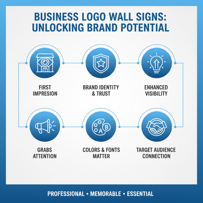 Essential Tips for Choosing Business Logo Wall Signs?