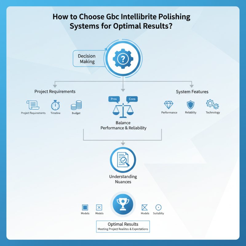 How to Choose Gbc Intellibrite Polishing Systems for Optimal Results?