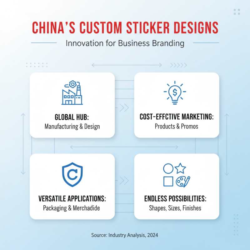 China Best Custom Sticker Designs for Your Business Needs?