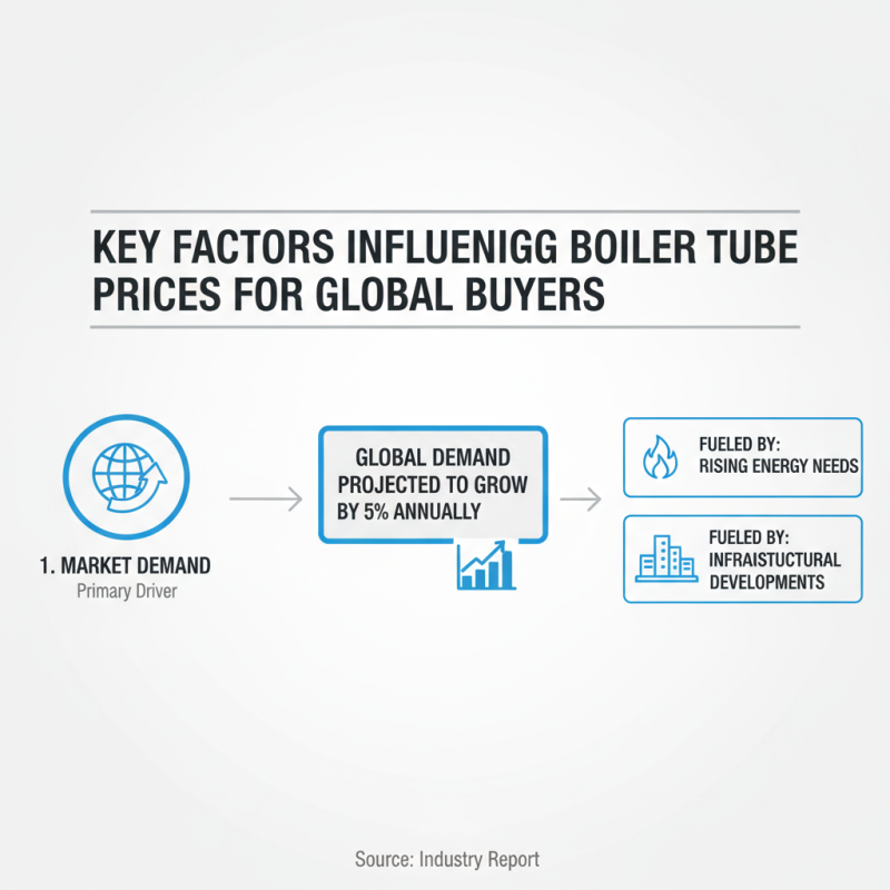 2026 Best Boiler Tube Purchasing Guide for Global Buyers?