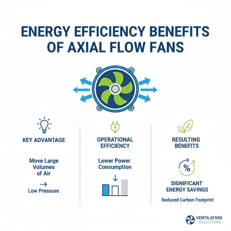 Top 10 Benefits of Using Axial Flow Fans for Your Ventilation Needs?
