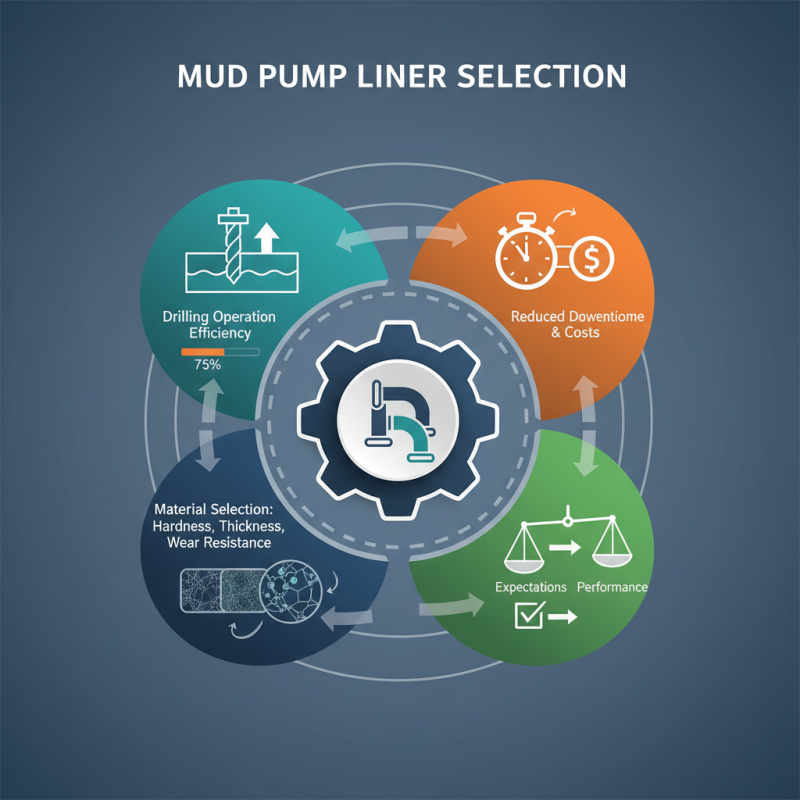 How to Choose the Right Mud Pump Liners for Your Needs?