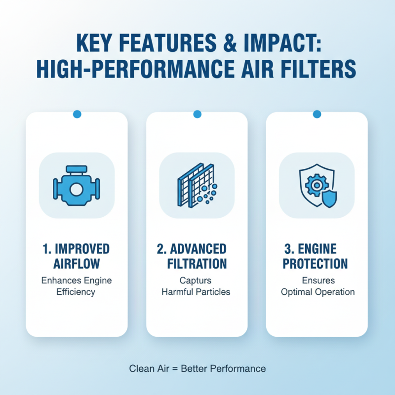 Best Car Air Filter Options for Optimal Performance?