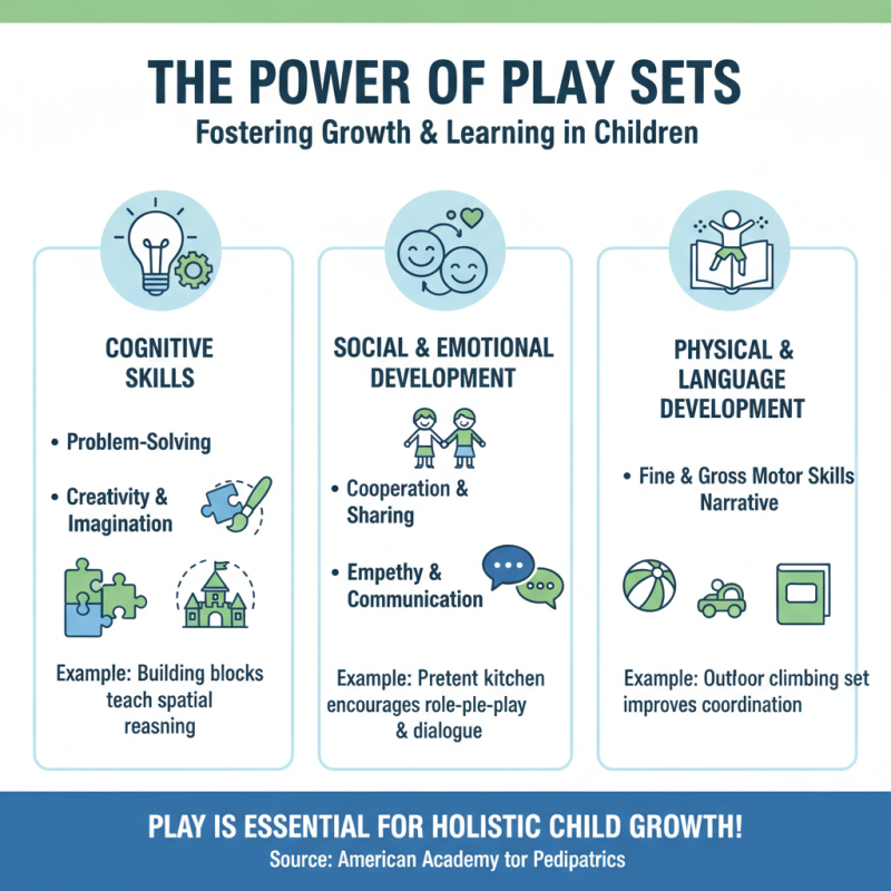 What are Play Sets and How Can They Enhance Playtime?