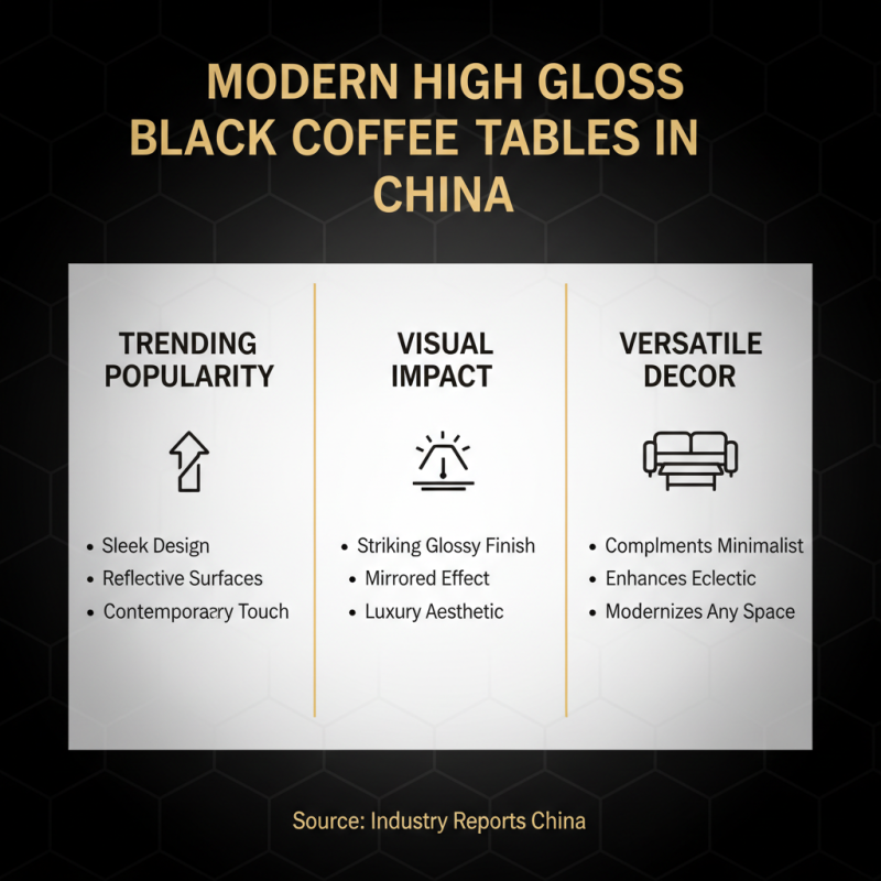 China Best Modern High Gloss Black Coffee Table for Home?