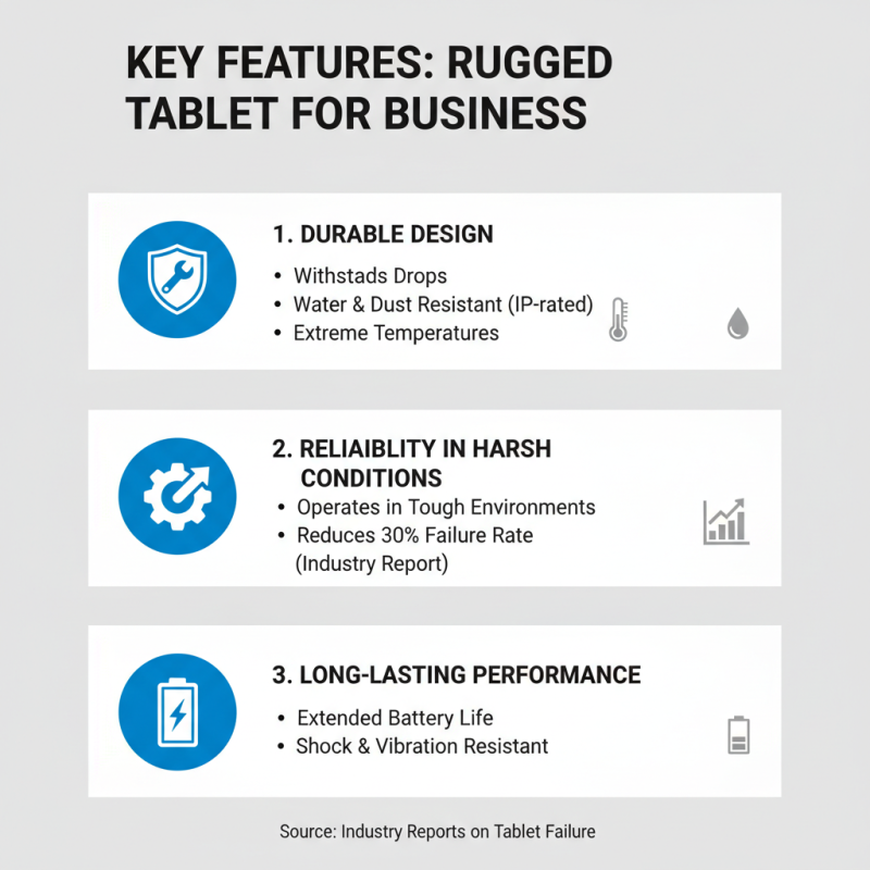 Why Choose an Android Rugged Tablet for Your Business Needs?