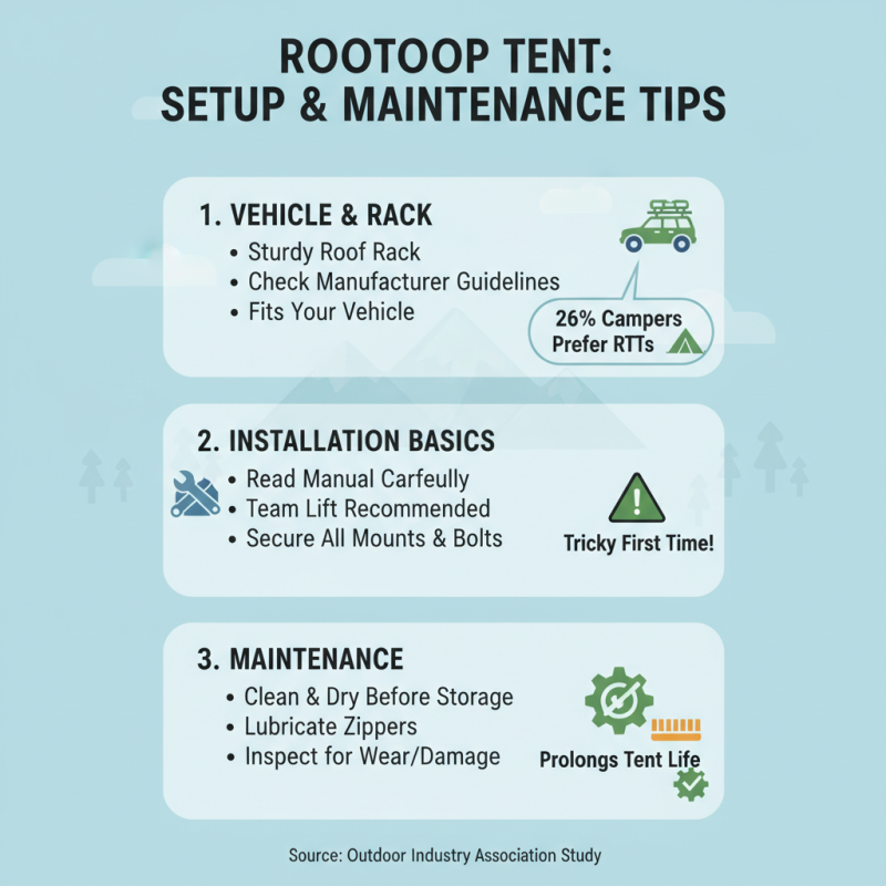 What is a Roof Top Tent and How Does It Work?