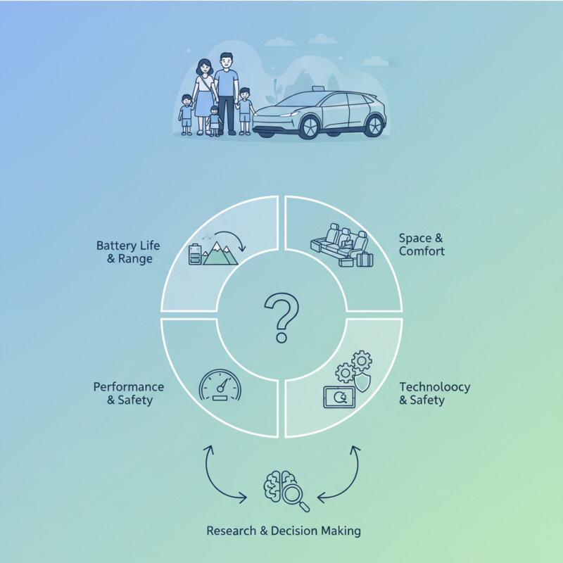 How to Choose the Best Electric 7 Seater for Your Needs?