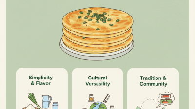 Why Are Green Onion Pancakes So Popular Worldwide?