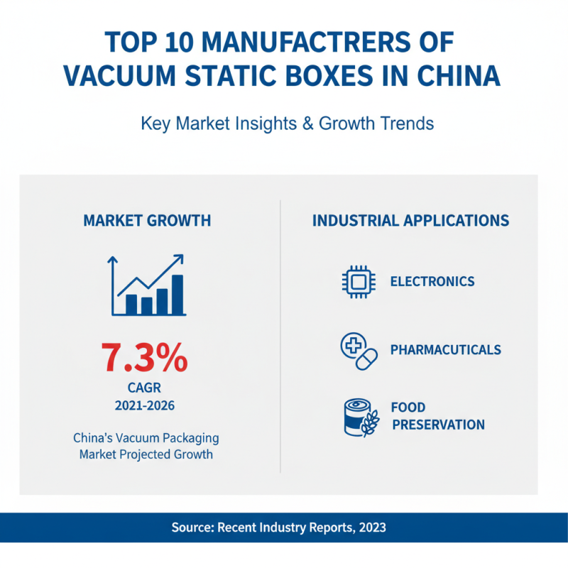 Top 10 China Vacuum Static Box Manufacturers for Your Needs?