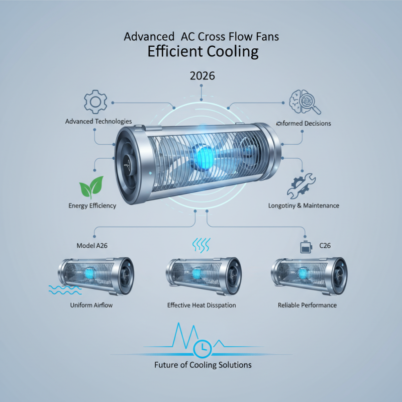 2026 Best Ac Cross Flow Fan Models for Efficient Cooling Solutions?