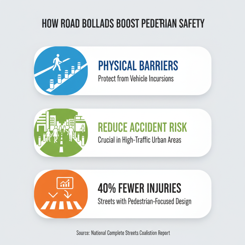 What is a Road Bollard and How Does It Improve Safety?