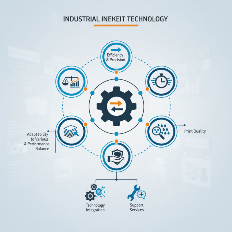 Top 10 Features That Matter in Industrial Inkjet Technology?