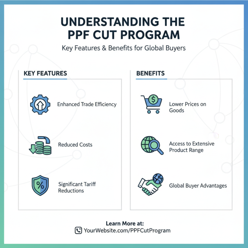 How to Maximize Benefits of Ppf Cut Program for Global Buyers