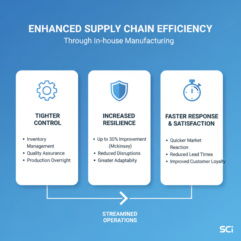 Top 10 Benefits of In-house Manufacturing Excellence for Buyers?