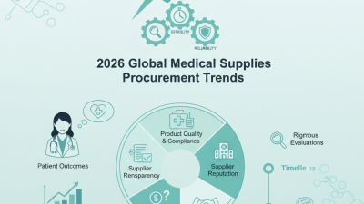 2026 Best Direct Medical Supplies for Global Buyers Seek?