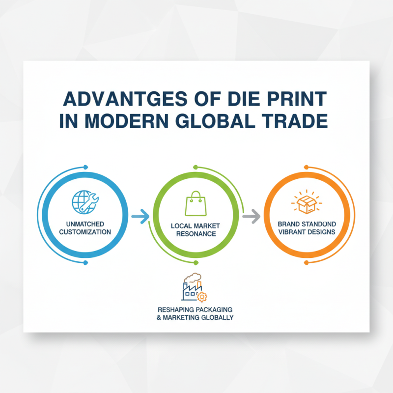 Top 10 Benefits of Die Print for Global Buyers?