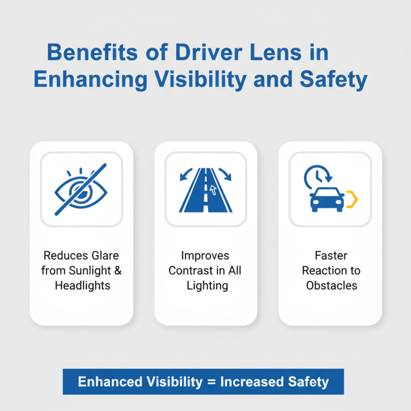 What is Driver Lens and How Does It Impact Your Driving Experience?