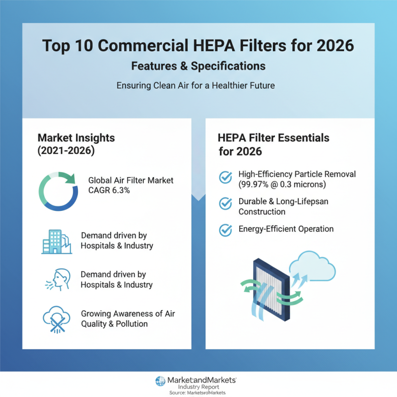 Top 10 Commercial Hepa Filters for Global Buyers in 2026?