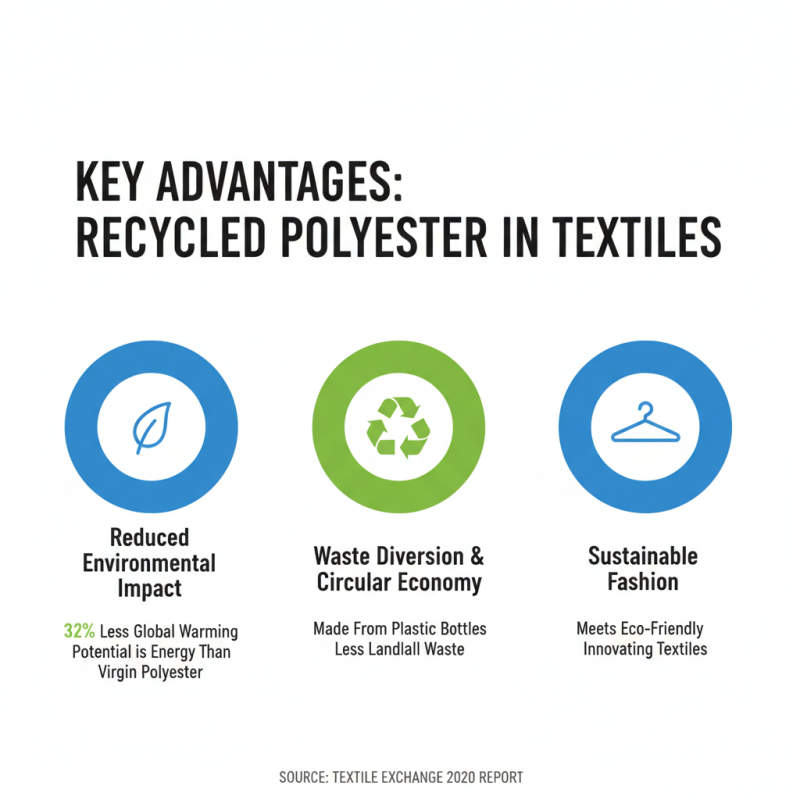 Top Benefits of Recycled Polyester Fabric for Sustainable Fashion?