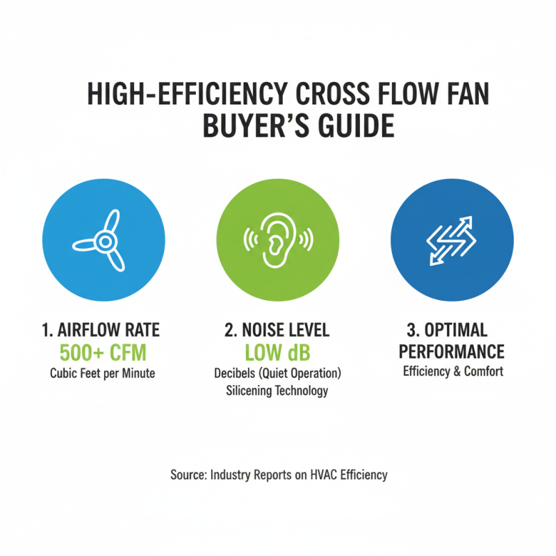 2026 Best Ac Cross Flow Fan Models for Efficient Cooling Solutions?