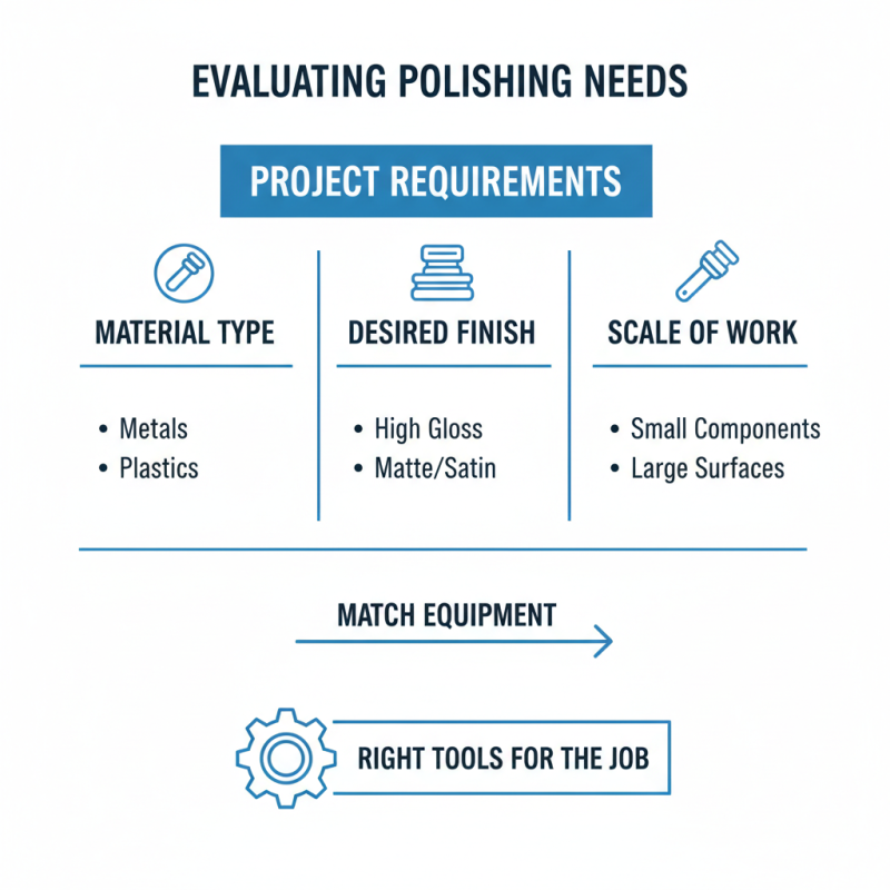 How to Choose Gbc Intellibrite Polishing Systems for Optimal Results?