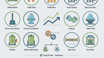 Top 10 Chemical Blending Equipment for Global Buyers?