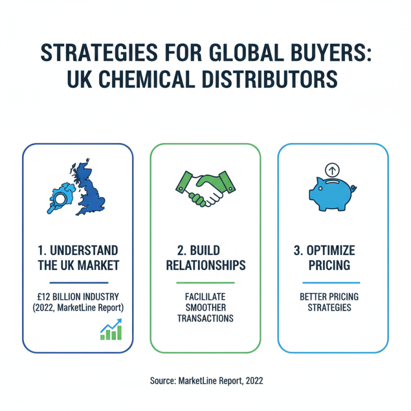 Top Chemical Distributors in the UK for Global Buyers?