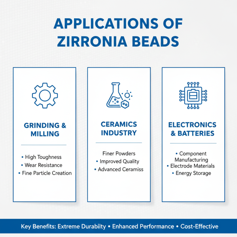 Why Choose 95 Percent Zirconia Bead for Your Next Project?