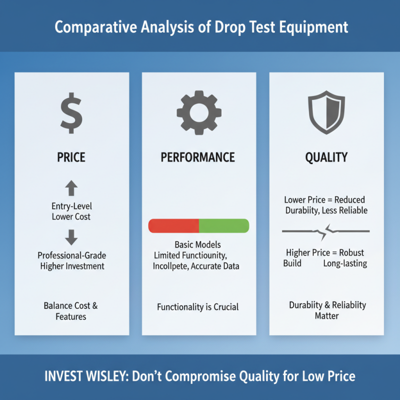 Top 10 Drop Test Equipment You Need for Reliable Product Testing?